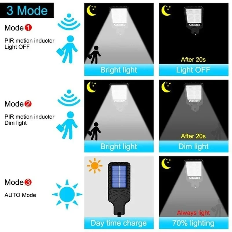 ไฟ LED พลังงานแสงอาทิตย์สำหรับ - Solar Garden Light บทวิจารณ์และราคา